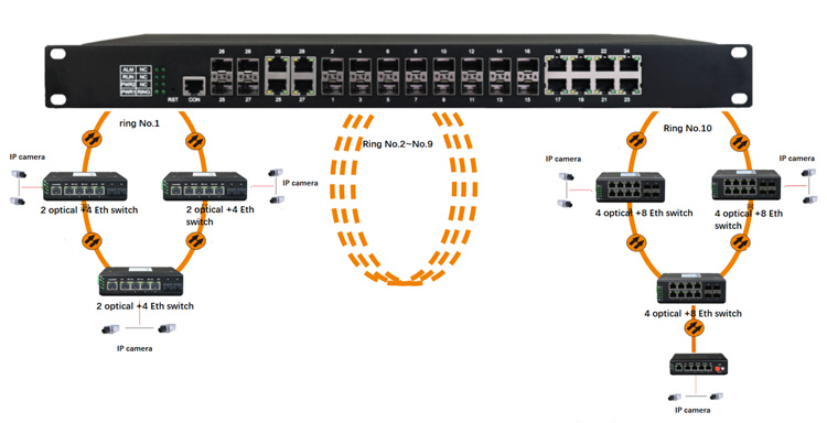 Ethernet Switch 8 Port - Bon prix géré 8 ports Gigabit