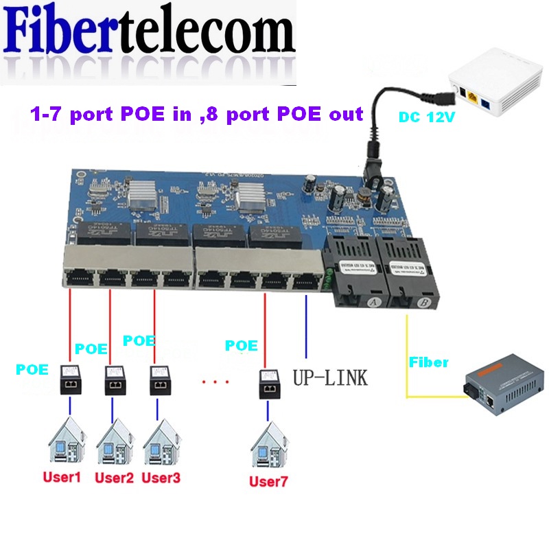 Ethernet Switch 8 Port - Commutateur PoE inversé 8 ports RJ45