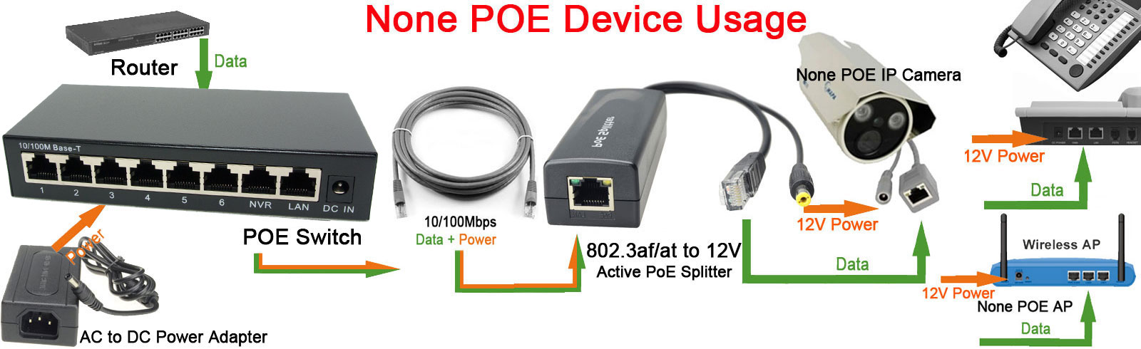 DSLRKIT – injecteur de commuta - Ethernet Switch 8 Port avis et prix