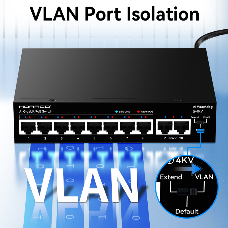 Commutateur PoE Gigabit 8 port - Ethernet Switch 8 Port avis et prix