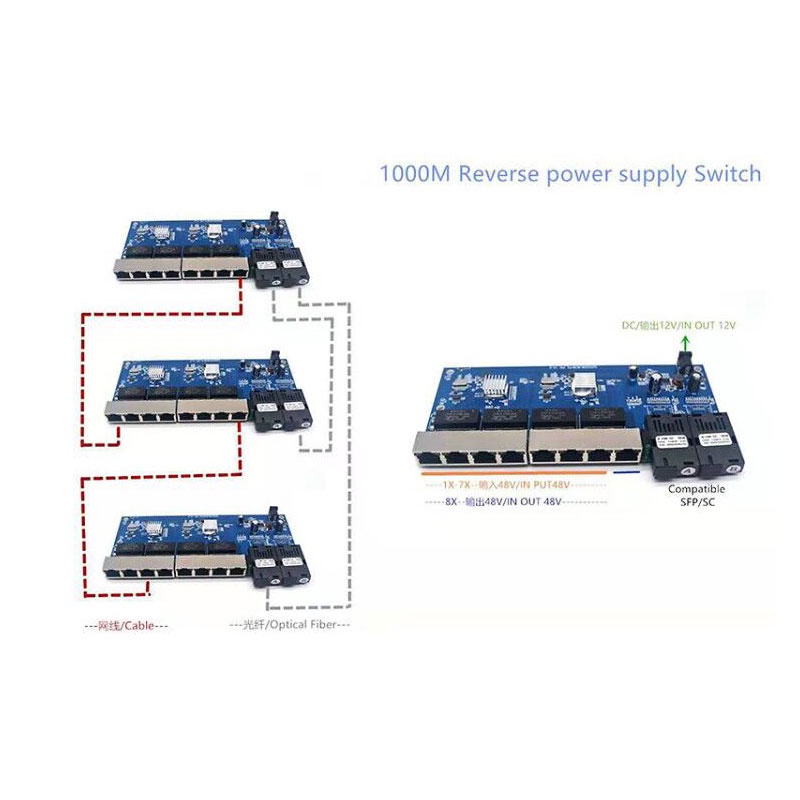 Commutateur PoE inversé 8 port - Ethernet Switch 8 Port avis et prix